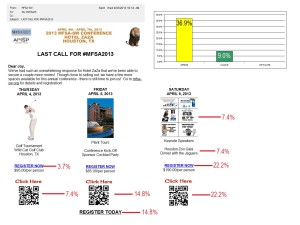 2013-04-03 email last call STATS