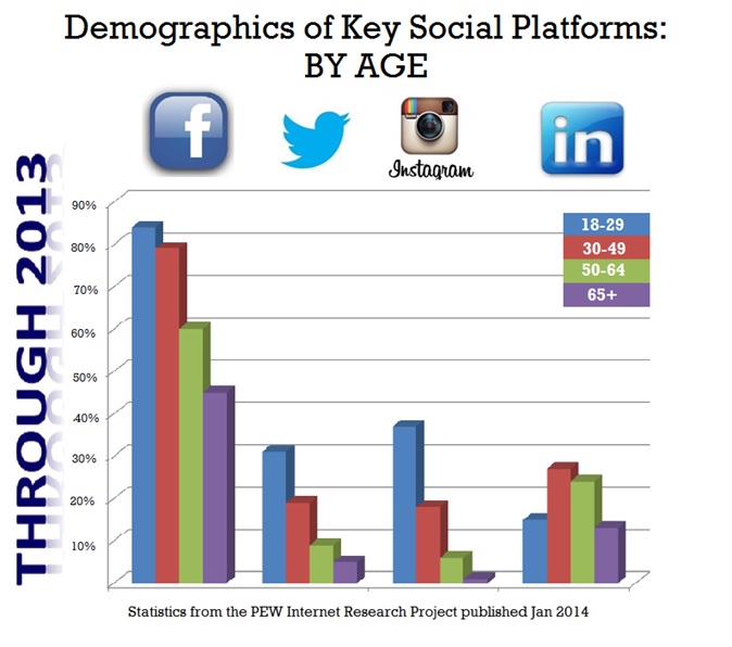 The Bureau Social Media Graph