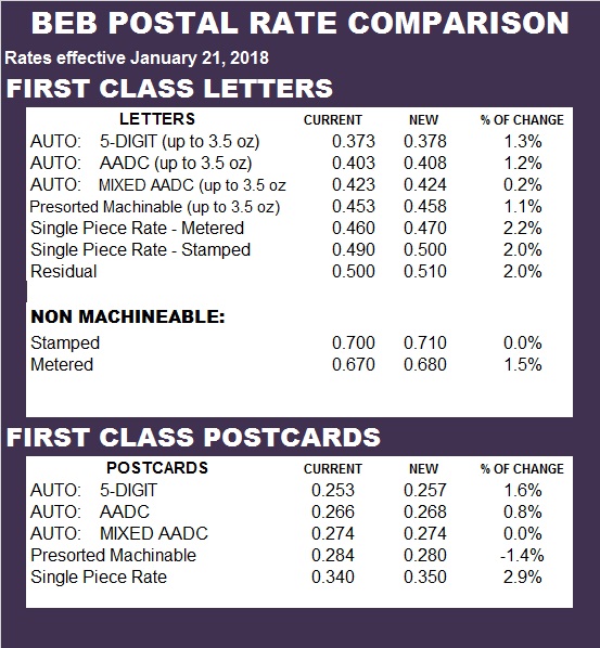 First Class Mail Price Chart 2018