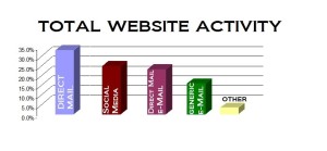 2013-08-14 WEBSITE ACTIVITY CHART