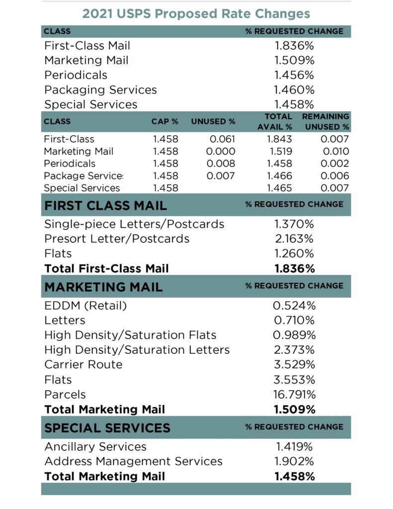 USPS rate increase BEBTEXAS